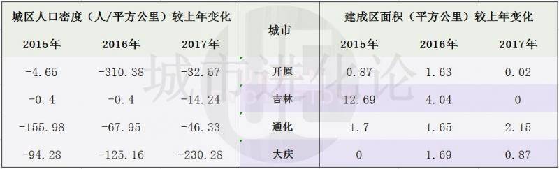 图片来源：微信公众号“城市进化论”