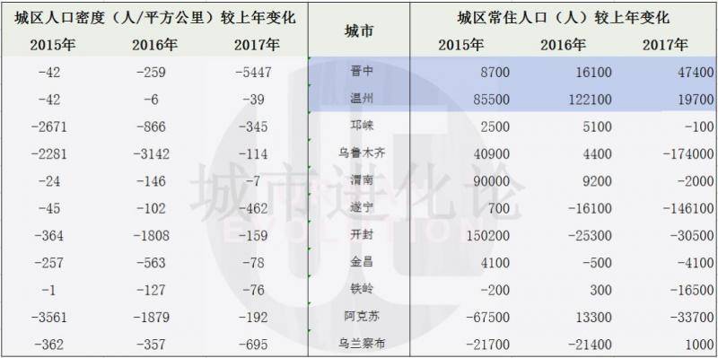 图片来源：微信公众号“城市进化论”