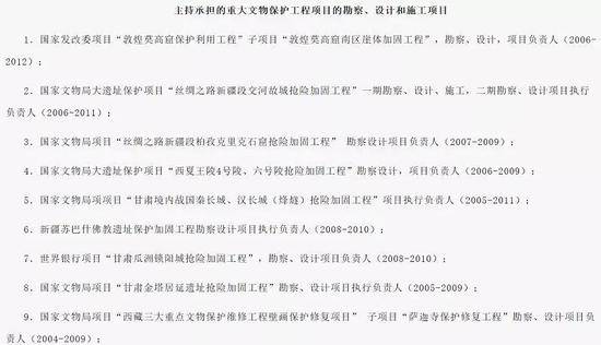 王旭东主持承担的重大文物保护工程项目的勘察、设计和施工项目（部分）