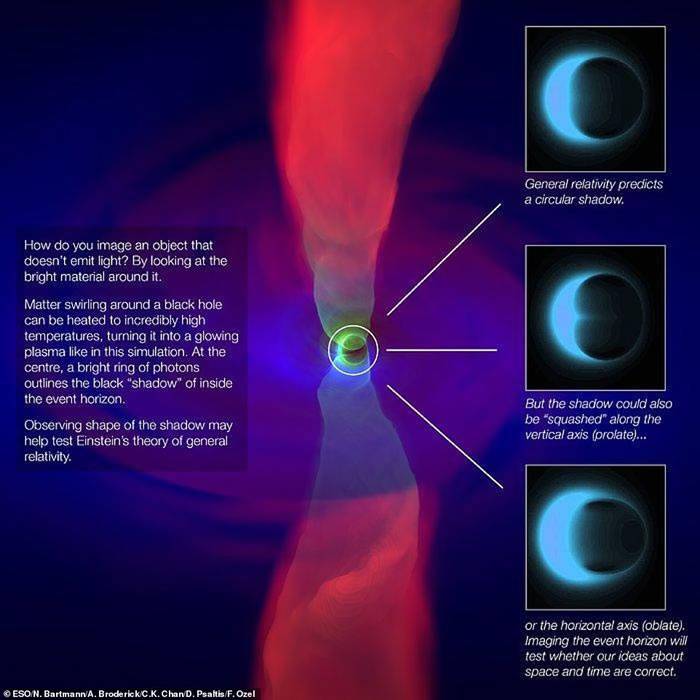 事件视界望远镜（EHT）发布全球首张黑洞照片位于室女座超巨椭圆星系M87中心