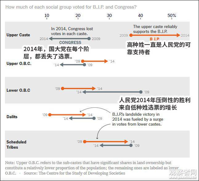 《纽约时报》截图