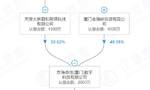 网贷备案进程仍存不确定 京东数科收购P2P网贷平台