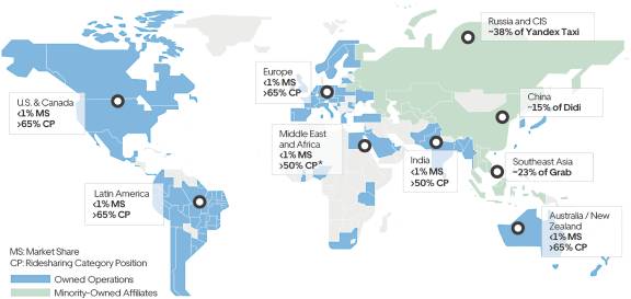 Uber及其持股公司在不同国家和地区市场份额