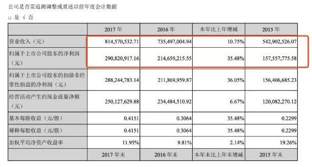 视觉中国财报截图