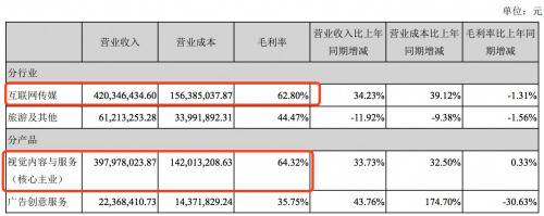 （视觉中国2018年上半年营业数据）