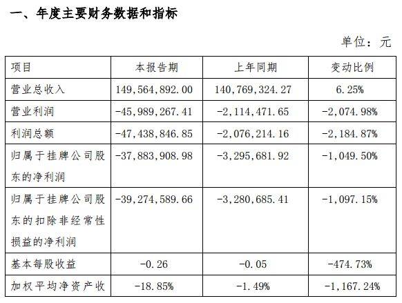 图片来源：全景网络2018年年度业绩快报公告