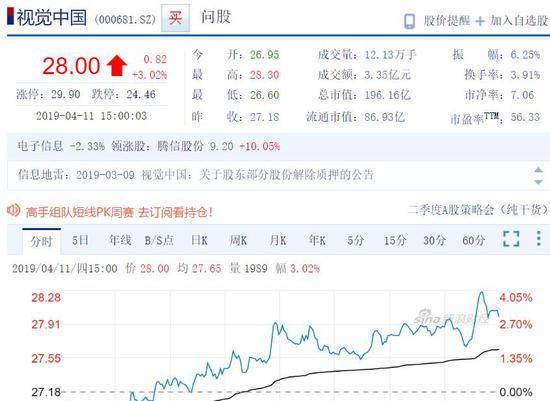 视觉中国4月11日股价走势