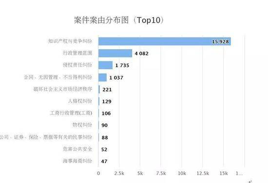 与“视觉中国”相关的判决文书总数共计达到24639件。来源：Openlaw。