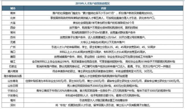 图片来源：报告