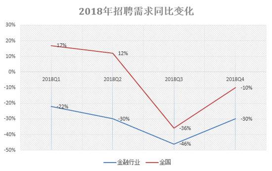 数据来源：智联招聘