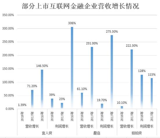 数据来源：各平台公开财报