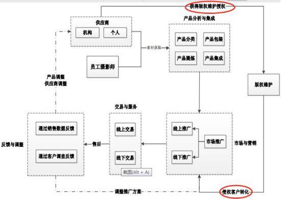 视觉中国商业模式原远东实业公告截图