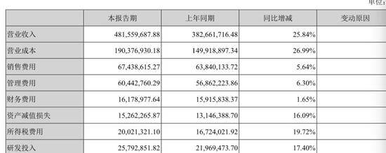 来源：视觉中国2018年中报