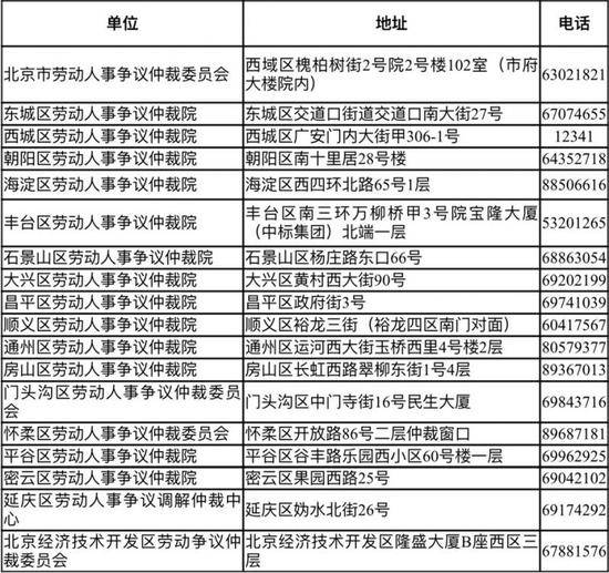 文/北京青年报记者解丽