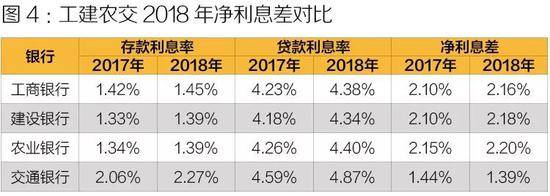 数据来源：各大银行年报数据列表：《中国经济周刊》记者孙庭阳