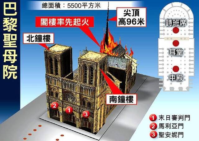 《钟楼驼侠》故事背景：法国著名地标巴黎圣母院大火