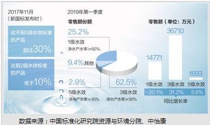 本版制图：蔡华伟