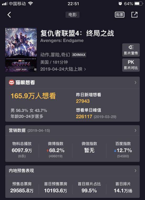 图片来源：猫眼专业版