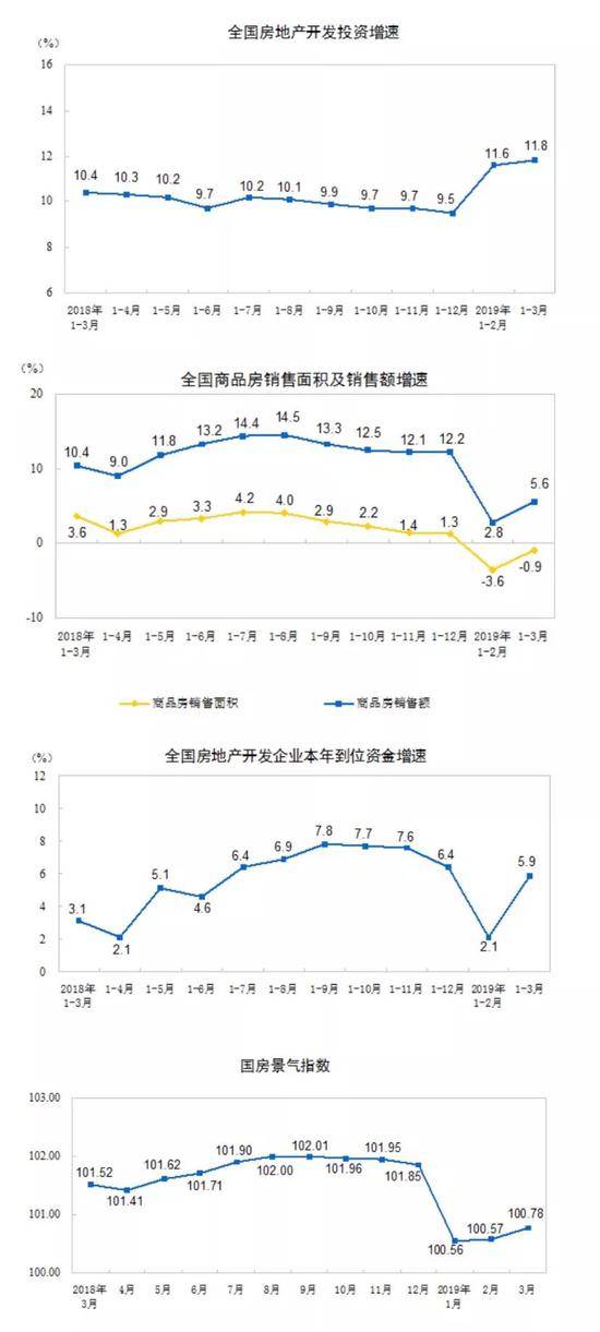 图片来源：国家统计局