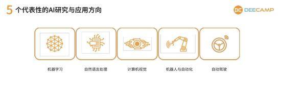 （2019年 DeeCamp训练营将围绕 5个全球最热的 AI研究方向展开