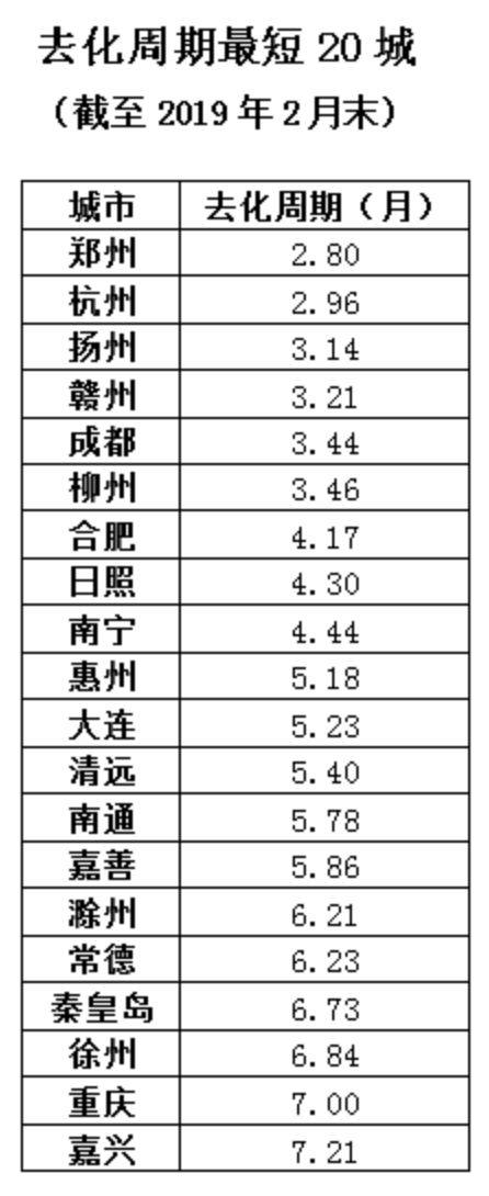 数据来源：上海易居研究院