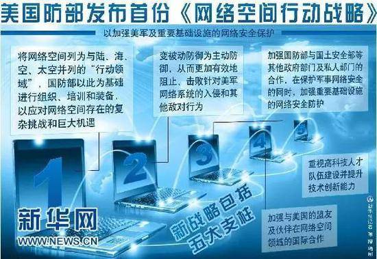 美国防部发布首份《网络空间行动战略》图表编制：新华社记者陈琛
