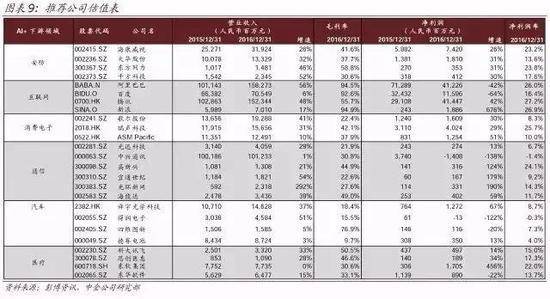 全球主要AI科技公司市值、研发开支与研发费用率一览