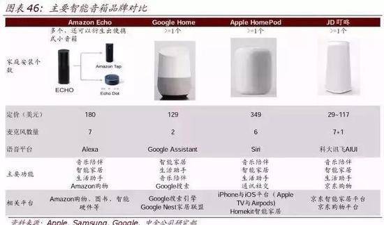 资料来源：Apple， Samsung， Google，中金公司研究部