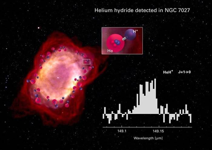 3000光年外“NGC7027”星云发现氦合氢离子踪影宇宙大爆炸后首种分子