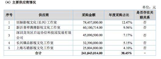 图片来源，开心麻花2018年报截图