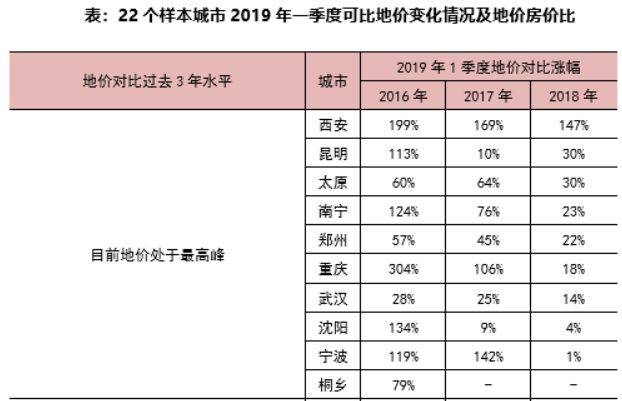 图片来源：克而瑞