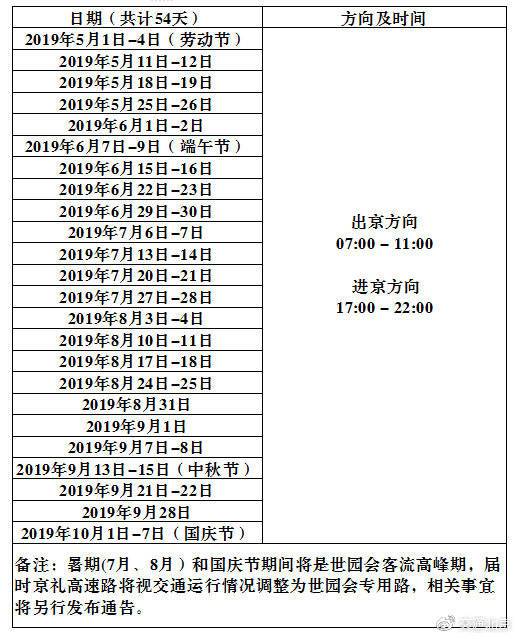 世园会专用道启用日期。图源：北京市交通委员会官方微博