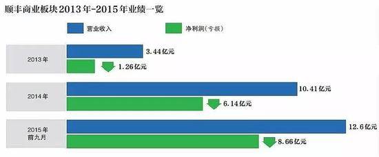 来源：新京报