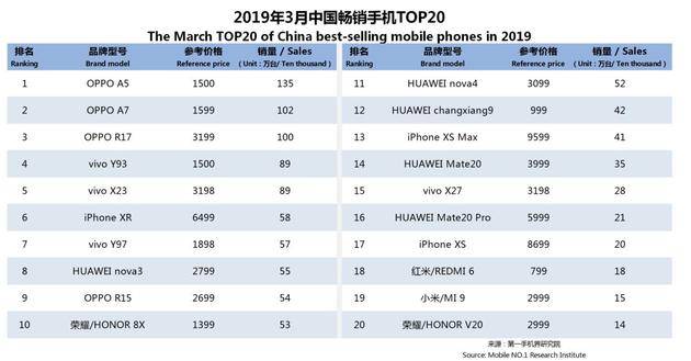 图片来源：第一手机界研究院