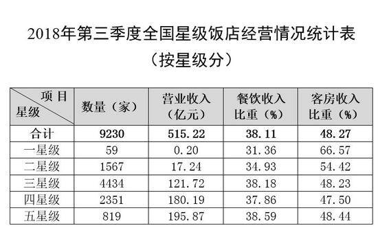 数据来源：文化和旅游部