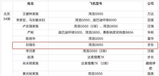 （截图来自于《2017年胡润公务机机主报告》）