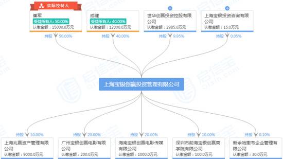 图片来源：启信宝