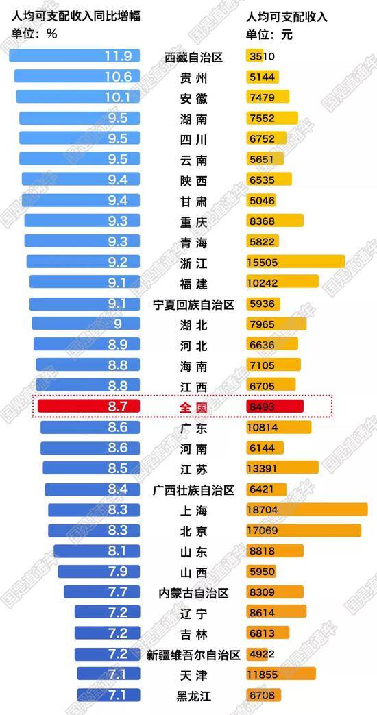 国是直通车侯雨彤制图