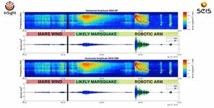 全球首次：美国洞察号火星探测器上的法国SEIS地震仪记录到火星震