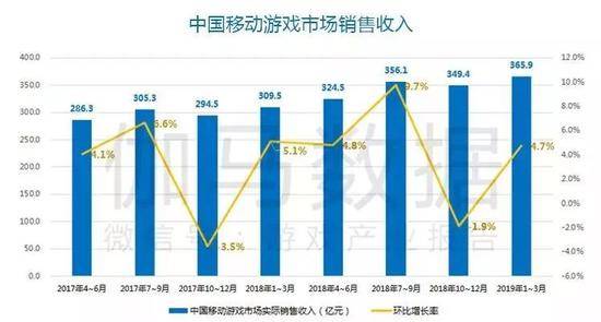 数据来源：伽马数据（CNG）