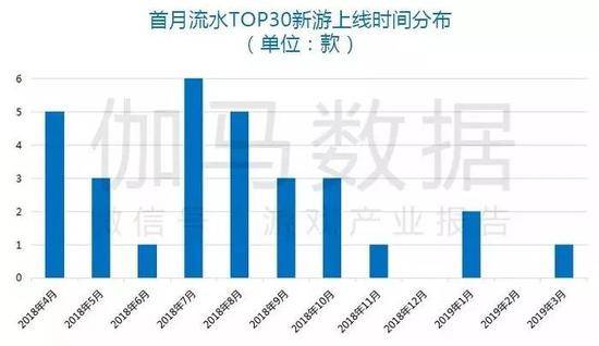 数据来源：伽马数据（CNG）