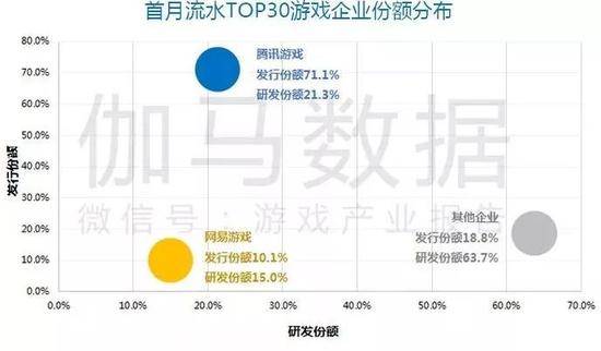 数据来源：伽马数据（CNG）