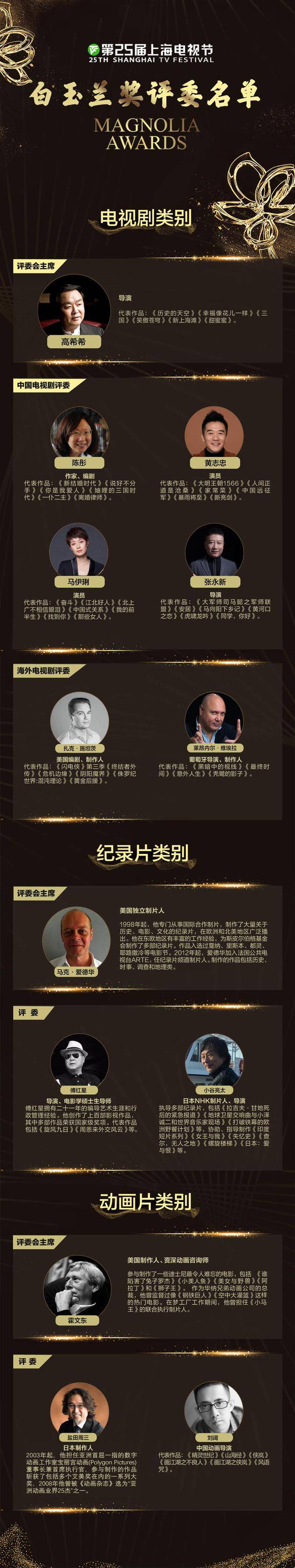 第25届上海电视节白玉兰奖评委名单公布
