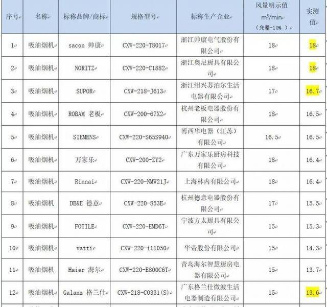 机器网 www.shi-fen.com