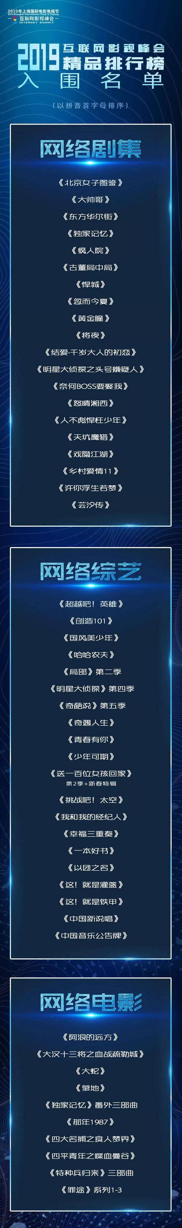 “2019互联网影视精品排行榜”入围名单