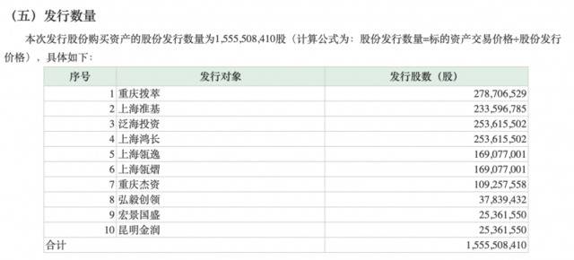 最新的交易方案