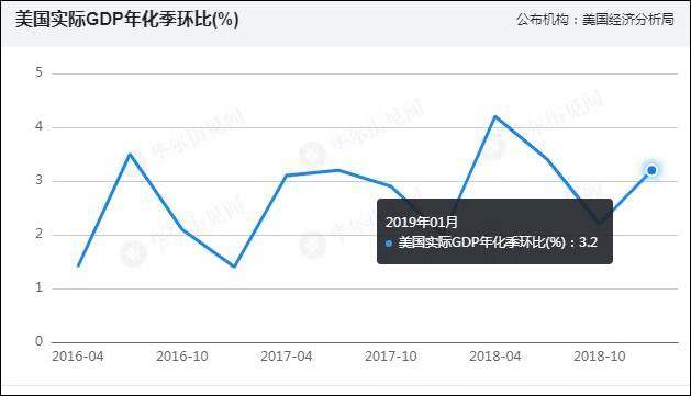 图自华尔街见闻