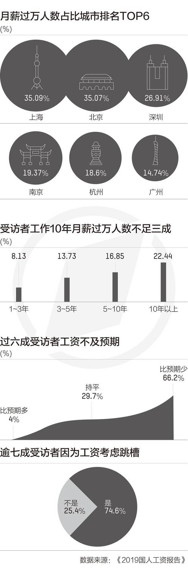 制图/张逸俊