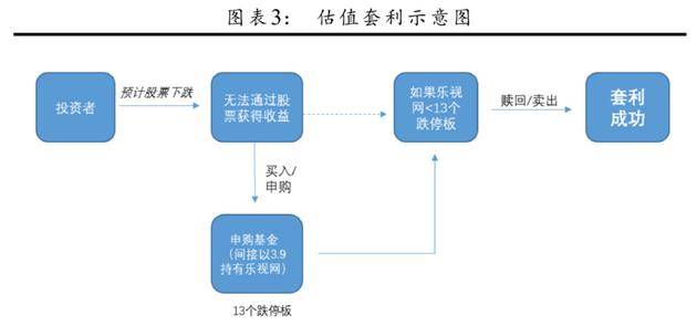 数据来源：方正证券