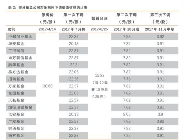 数据来源：天风证券